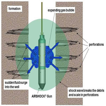 oil well AIRSHOCK