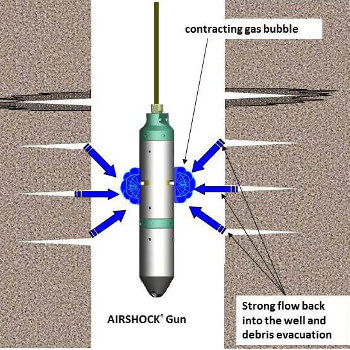 AIRSHOCK oil well maintenance